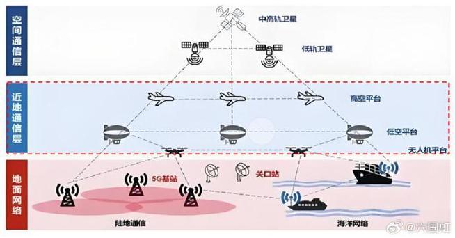 数字天路 基建新篇章如何编织低空与城市通信双网