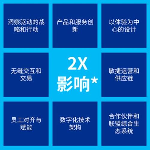 推进基础设施体系现代化，夯实基础电信业务发展根基