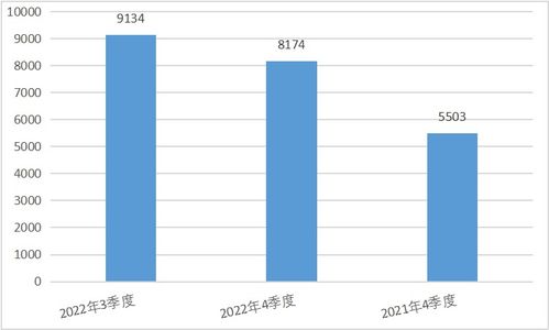 浙江省通信管理局关于2022年第四季度电信服务质量的通告