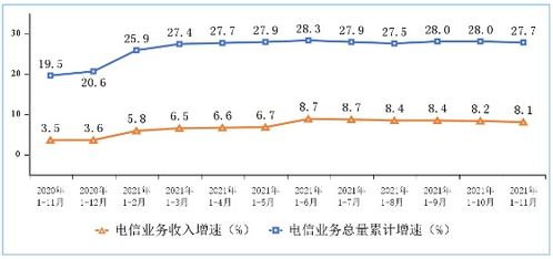稳中有进 从13454亿元看我国基础电信业务的“压舱石”作用