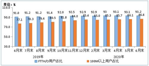上半年电信业务收入同比增3.2%，基础电信业务稳中提质